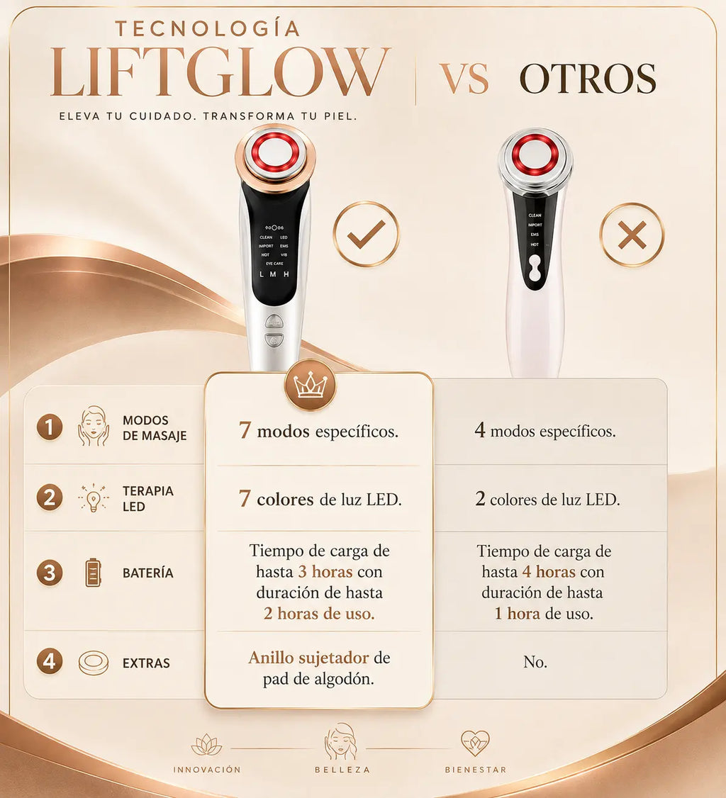 LiftGlow Reafirma tu piel en minutos, desde casa